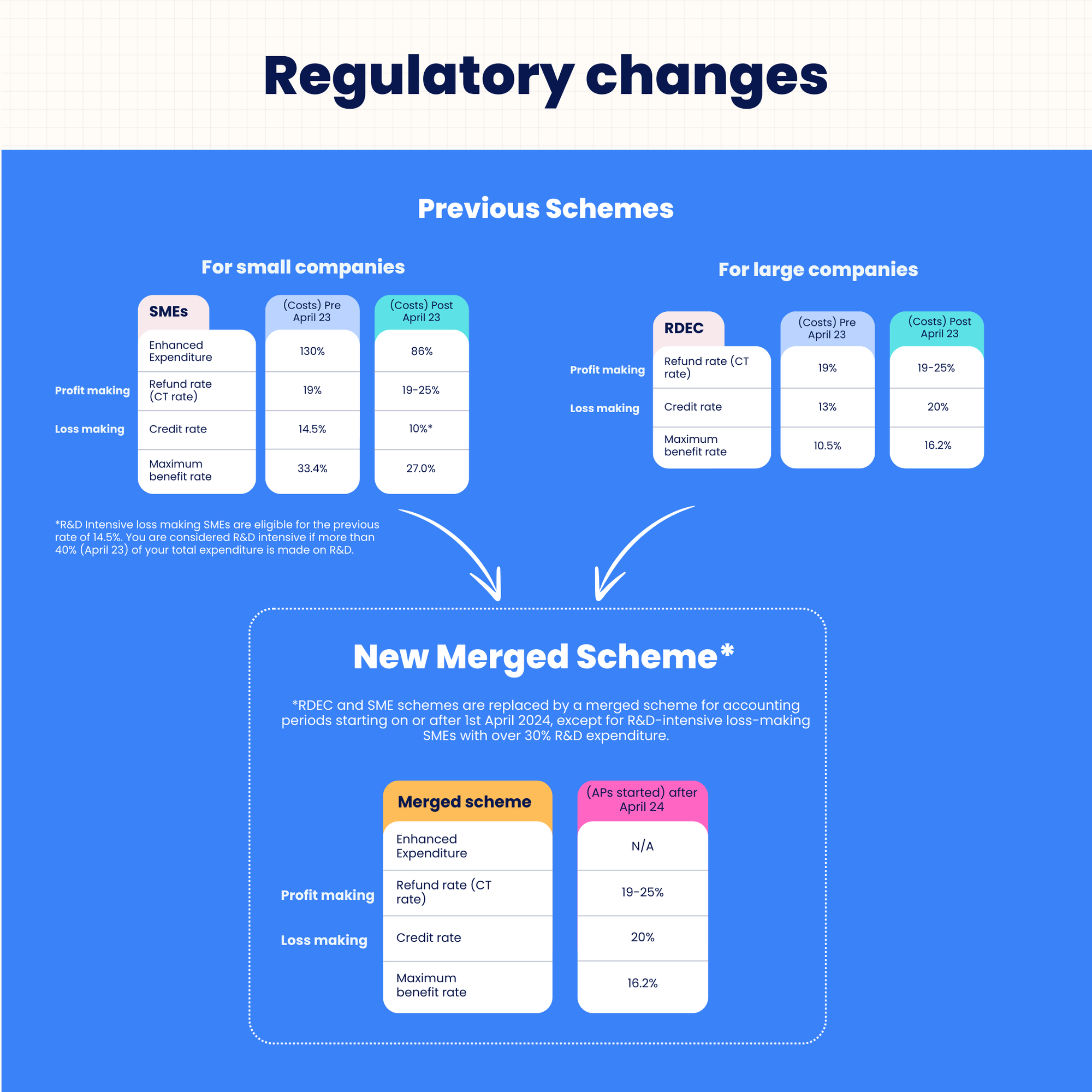 r_&_d_regulatory_changes_2024_2025_merged_scheme_qlc r_&_d_regulatory_changes_2024_2025_merged_scheme_qlc